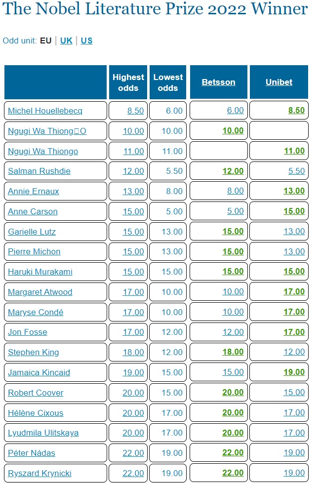 Сьогодні стартує Нобелівський тиждень: що потрібно знати