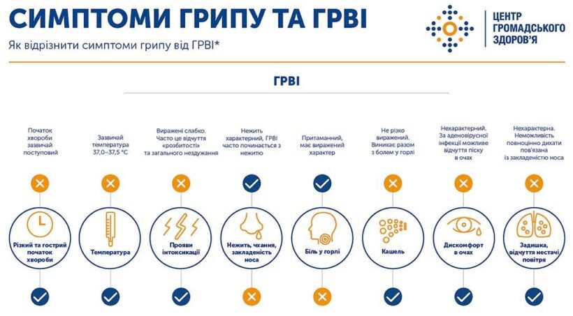 "Нас чекає тридемія". Лікарка попередила про особливості і небезпеки цього сезону грипу