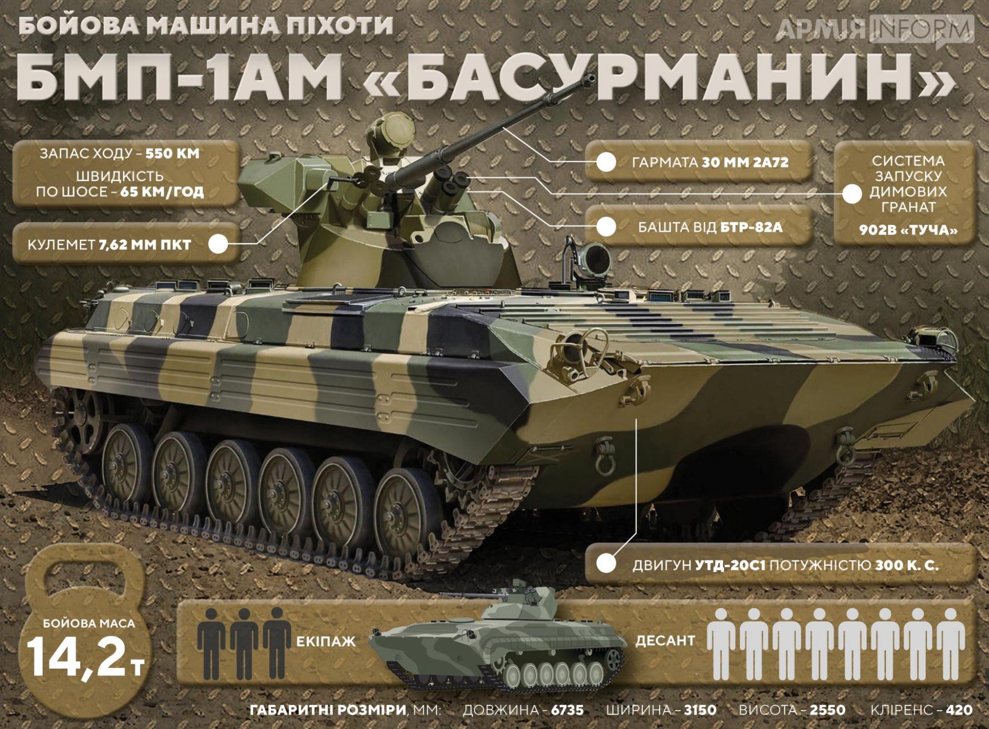 ЗСУ захопили дуже рідкісну БМП "Басурманін": що про неї відомо