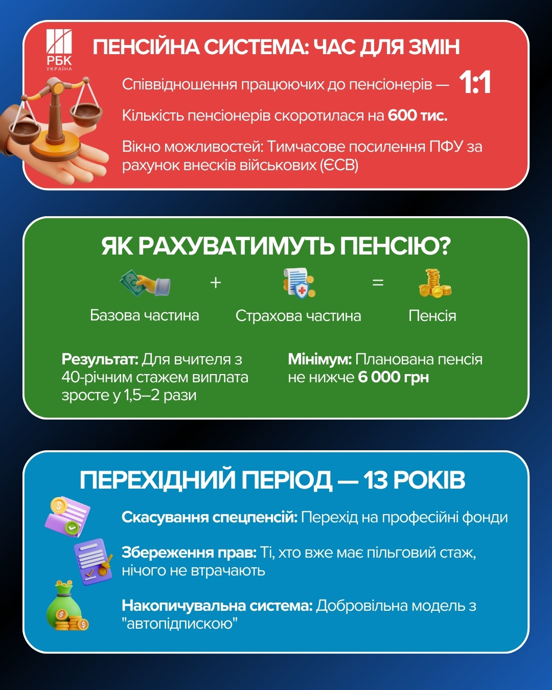 Пенсії в Україні зростуть, але не для всіх: кому перерахують виплати вже цього року