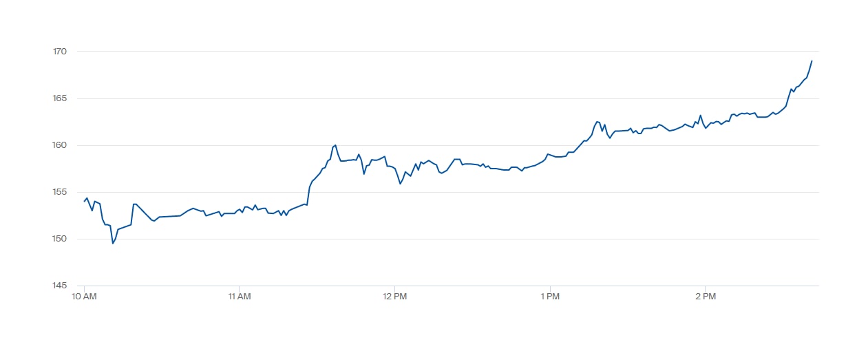 Новый рекорд. Цена газа в Европе достигла 1939 долларов