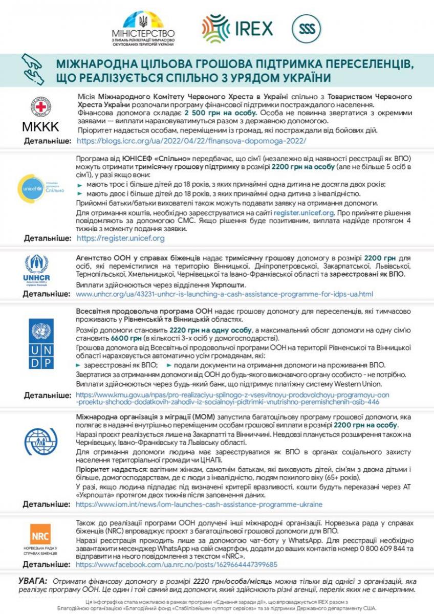 Переселенці можуть отримати міжнародну грошову допомогу: які програми доступні
