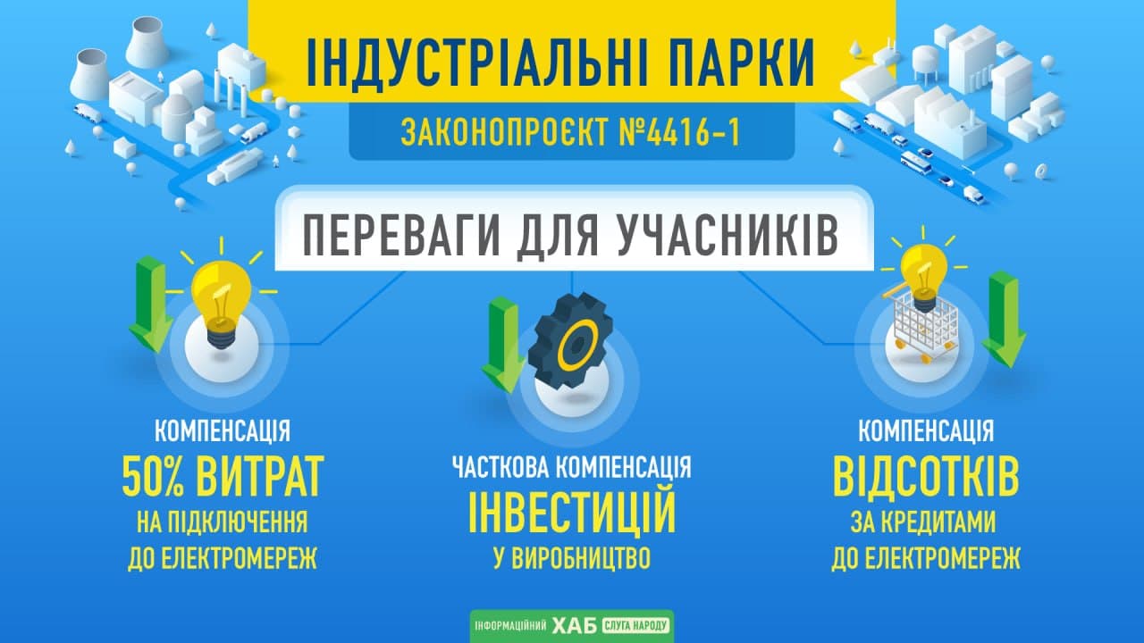 Рада приняла закон об индустриальных парках: что он предлагает