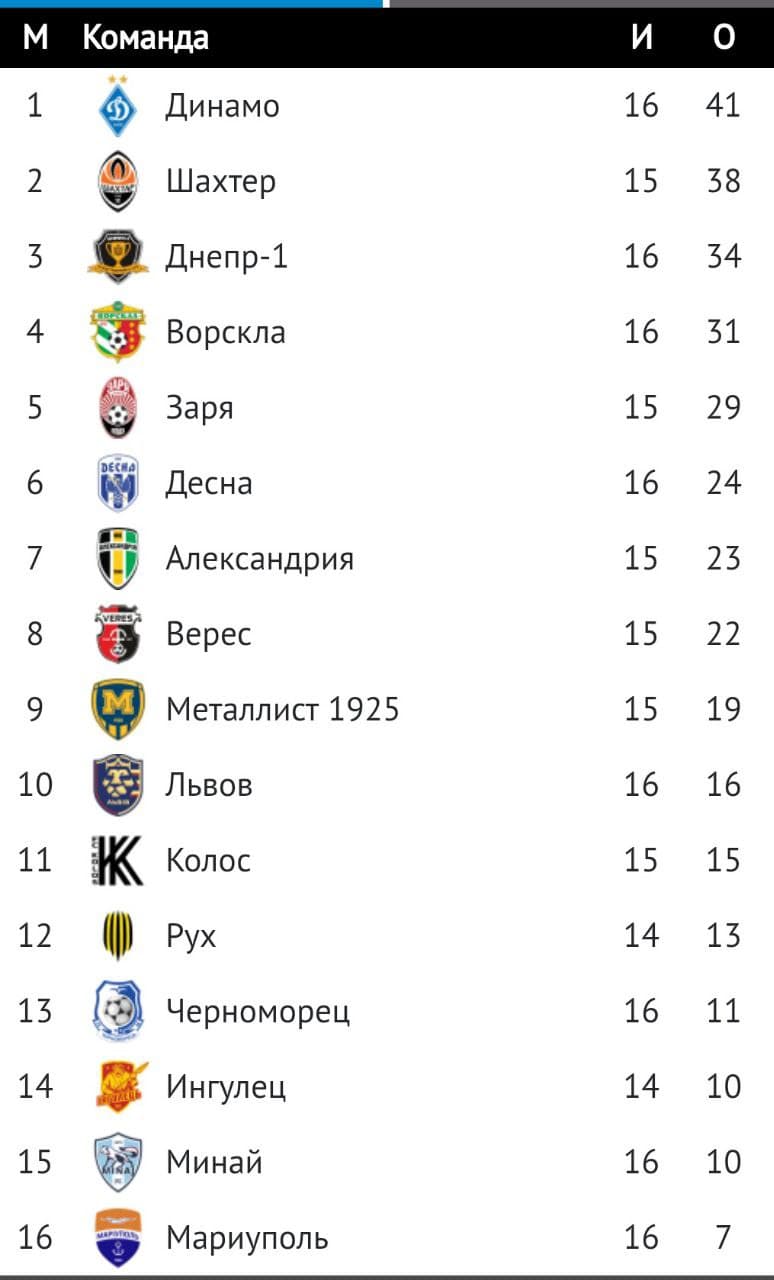 "Днепр-1" деклассировал "Ворсклу" в матче за третье место УПЛ
