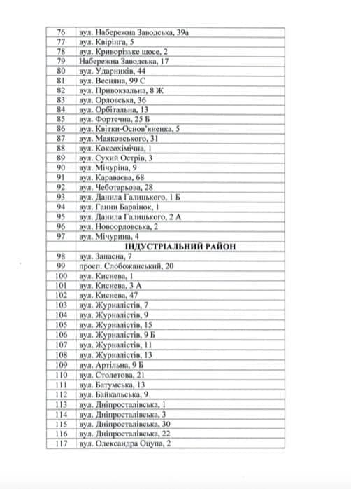 Ситуация в Днепре прямо сейчас: что происходит в городе