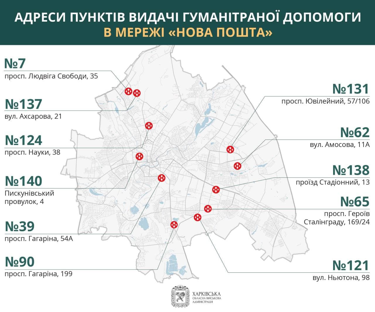 Що відбувається в Харкові зараз. Ситуація в місті 9 березня: онлайн