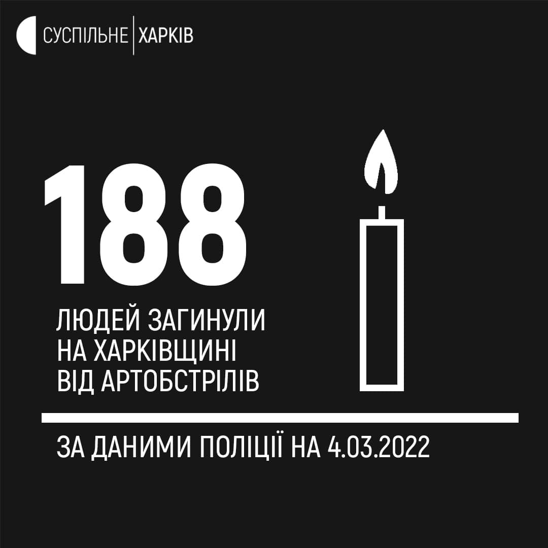 Що відбувається в Харкові зараз. Ситуація в місті 9 березня: онлайн