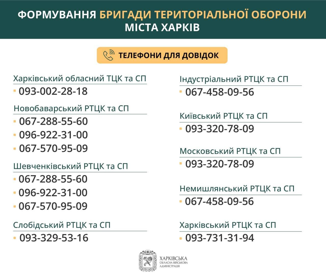 Харьков объявил набор отдельной бригады территориальной обороны