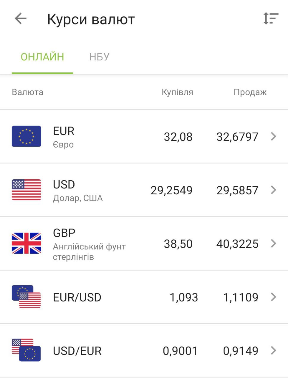 В этих банках Украины курс доллара и евро сегодня самый выгодный (список)