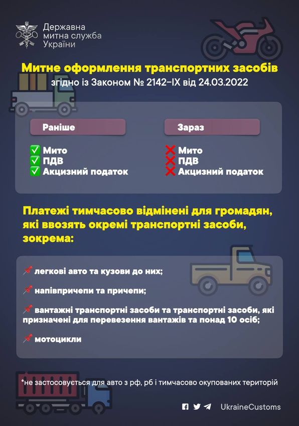 Как оформить евробляху во время военного положения: появилось разъяснение