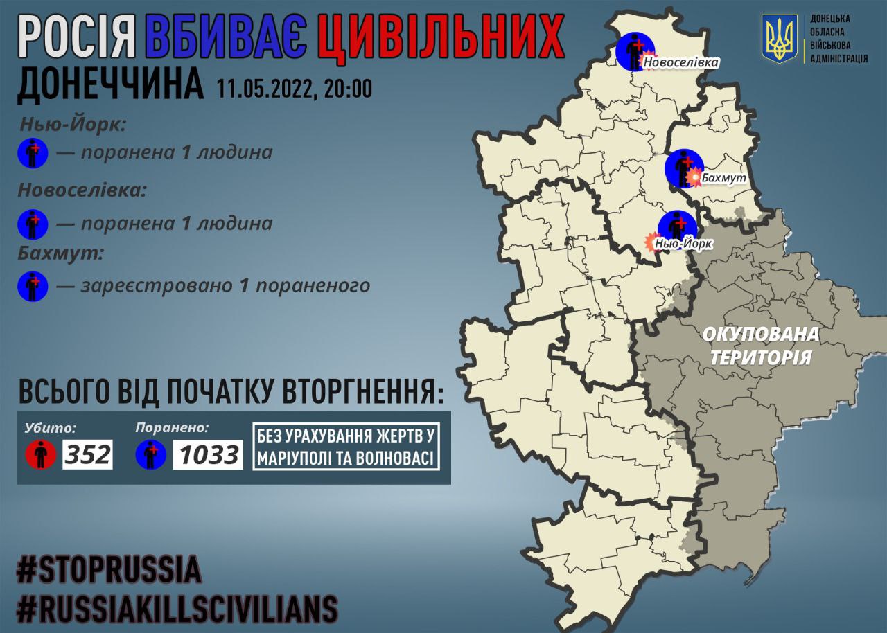 В результате обстрелов оккупантами Донецкой области ранения получили двое гражданских