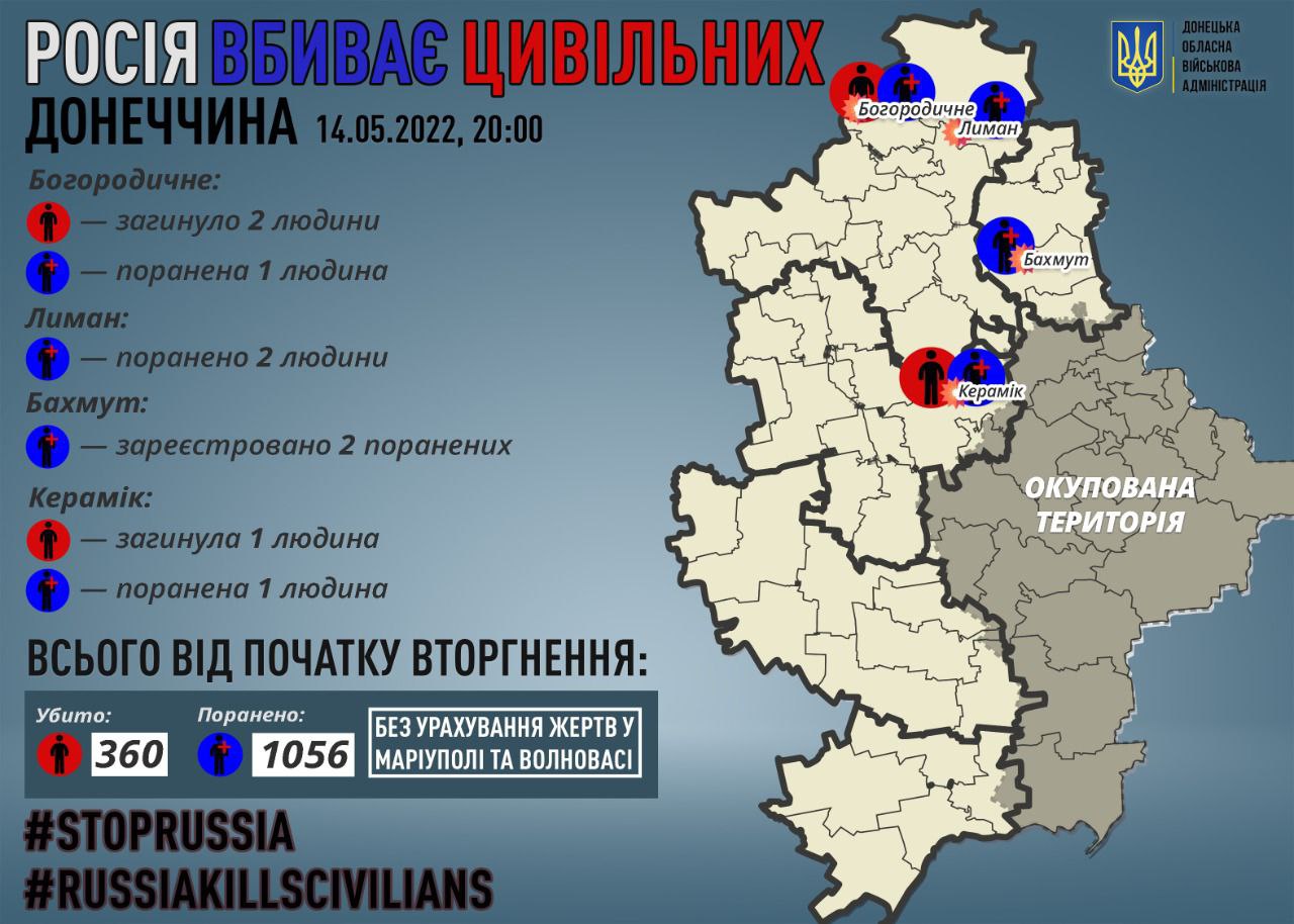 Россияне обстреляли Донецкую область: за сутки погибли 3 гражданских