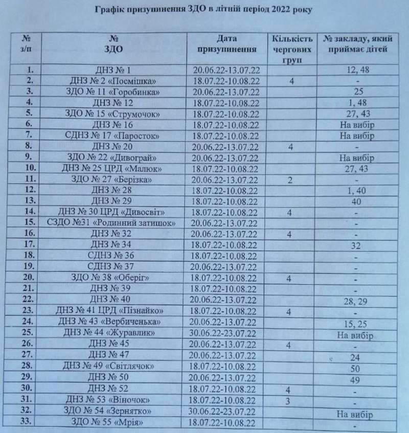 Садики в Черновцах: какие заведения уже работают, и как можно записать ребенка
