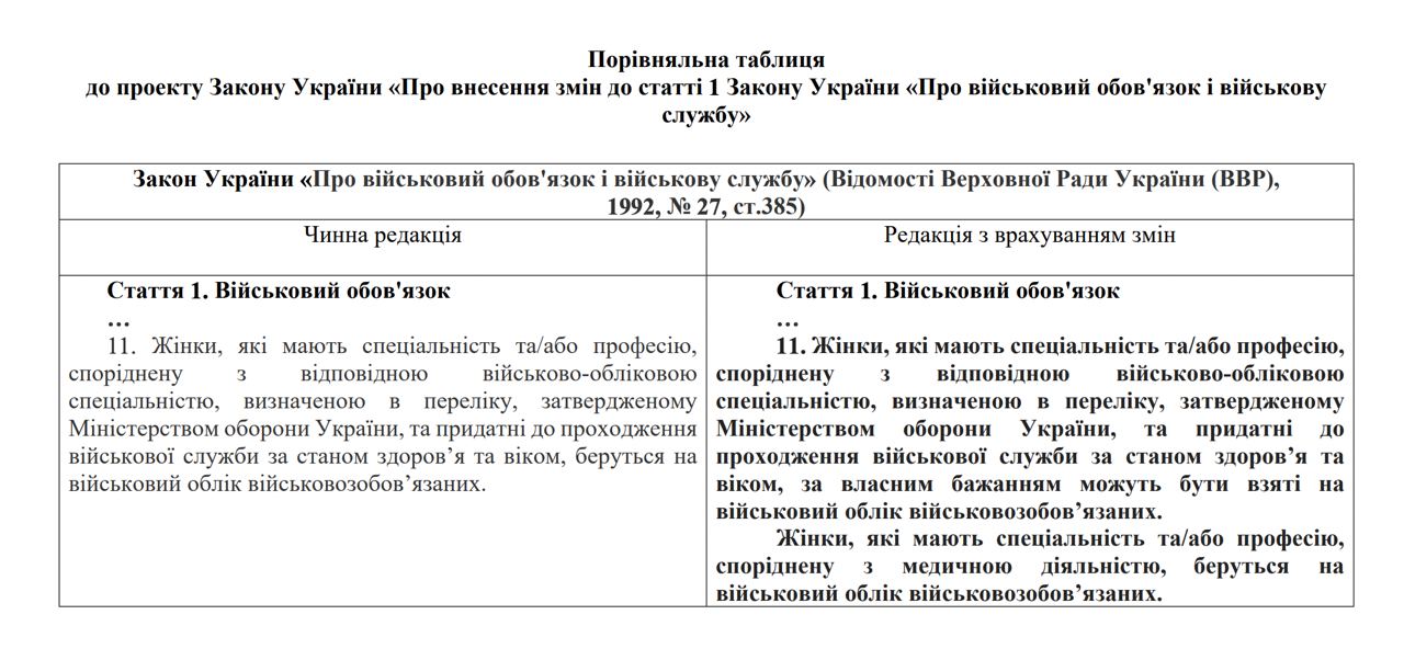 Рада поддержала добровольный военный учет женщин, но есть исключение