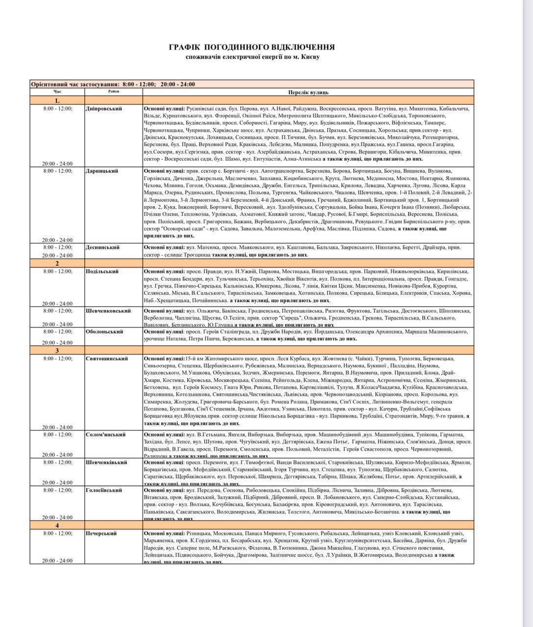 Как подготовиться к аварийным отключениям света после ударов врага