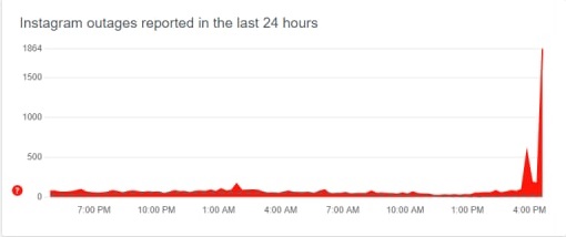 У роботі Instagram стався масштабний збій