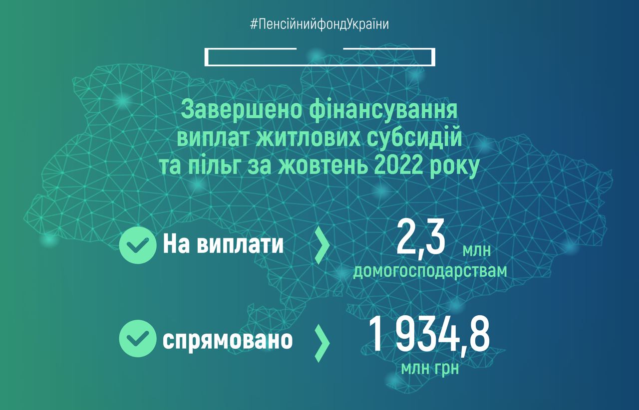 Фінансування субсидій та пільг за останній місяць завершене: скільки українців отримають гроші