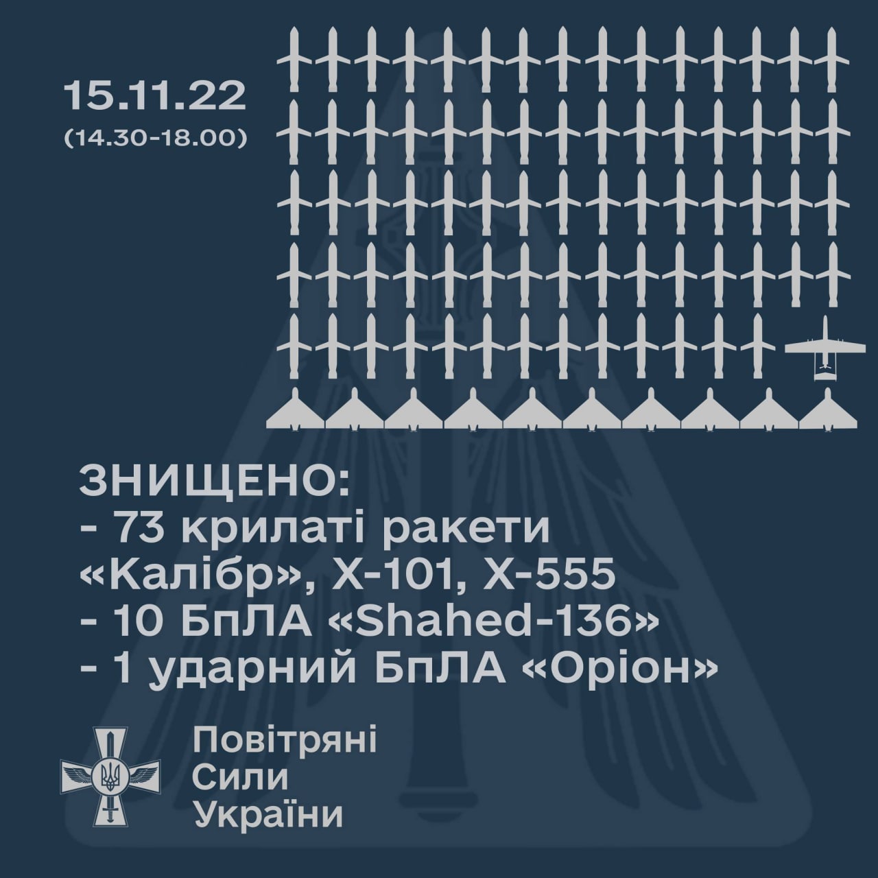 Понад 90 ракет та 10 "Шахедів": звідки війська РФ завдавали ударів по Україні