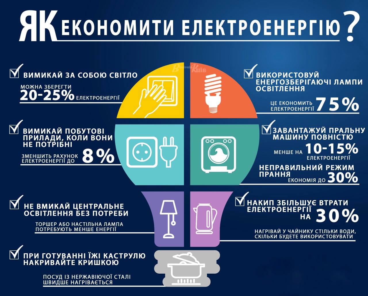 Чому приходять "космічні" суми за електроенергію і як впевнитись, що нарахування коректні