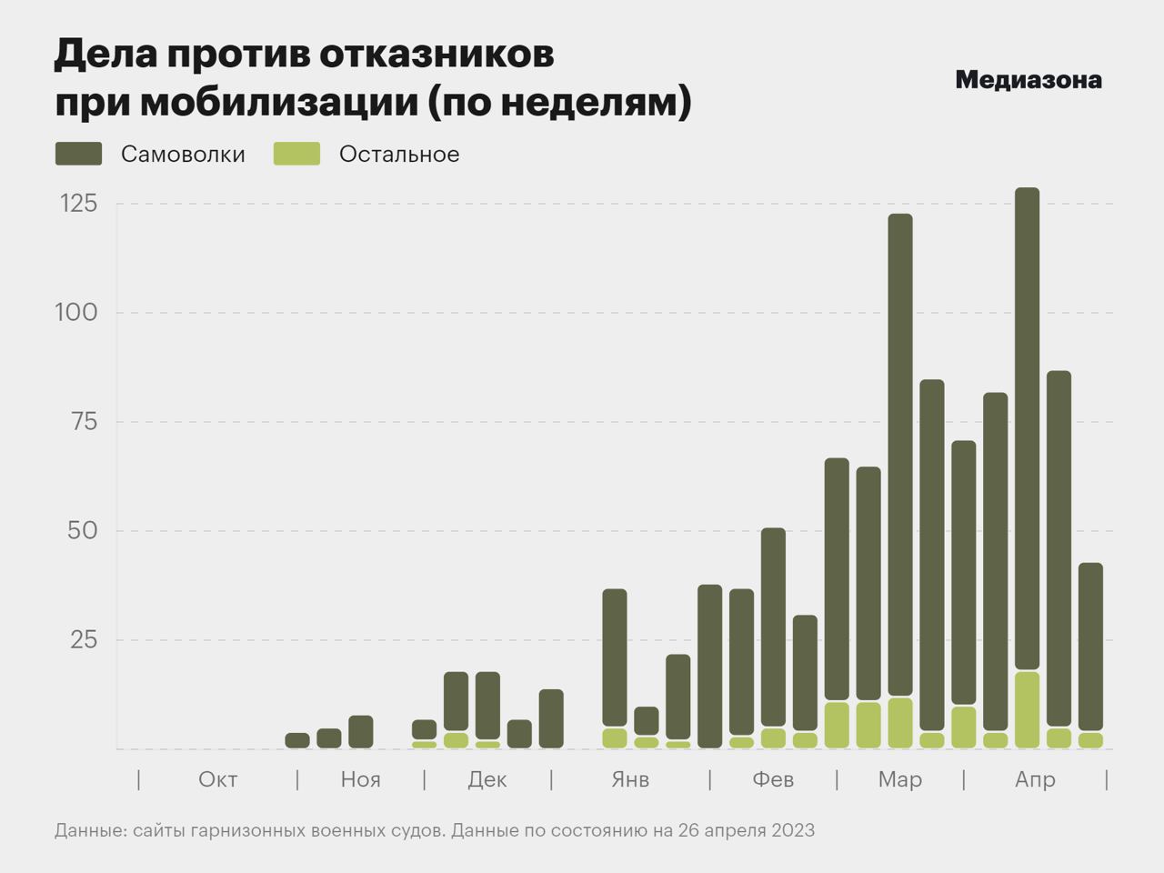 В России растет количество солдат, которые отказываются воевать: СМИ узнали детали
