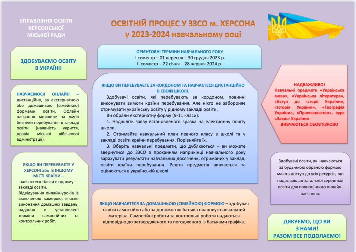 Школа онлайн, уроки в метро чи за партами? Як навчатимуться діти з 1 вересня в Україні