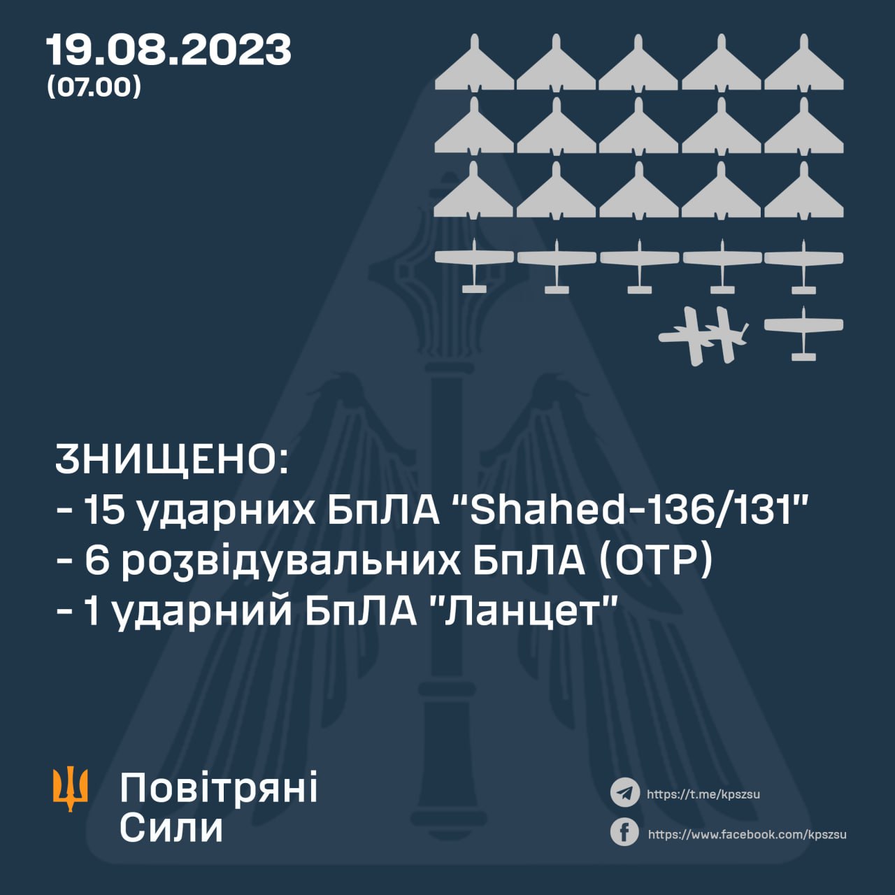 Нічна атака "Шахедів". Повітряні сили назвали кількість збитих дронів