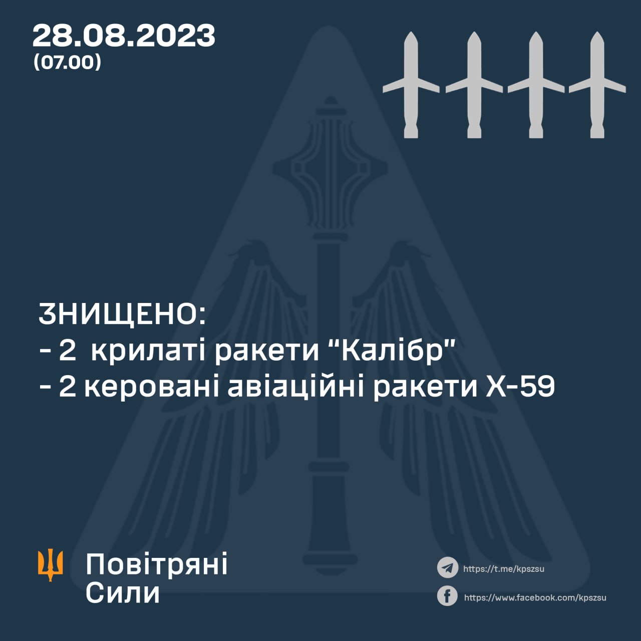 Під час нічної атаки сили ППО збили чотири російські ракети