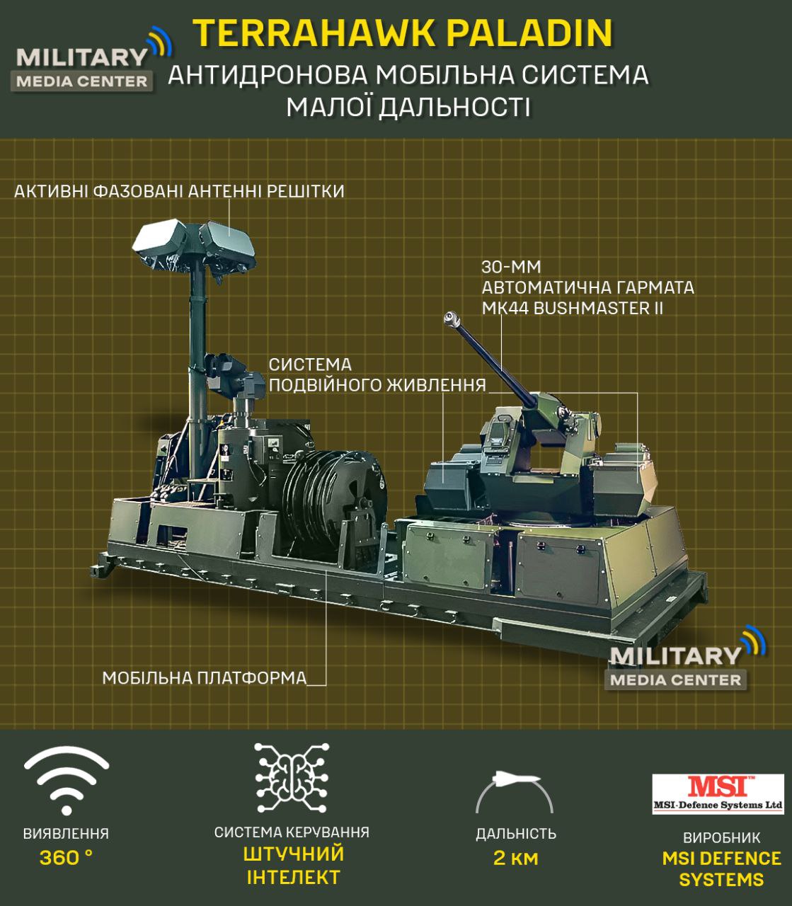 Охотник за дронами. Что известно о британской ПВО Terrahawk Paladin, которую получит Украина