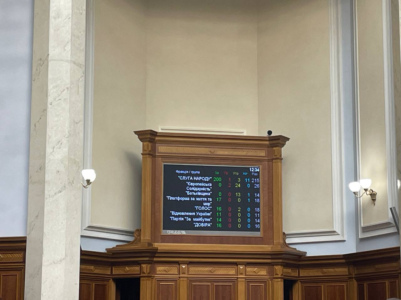 Рада одобрила госбюджет-2024 в первом чтении