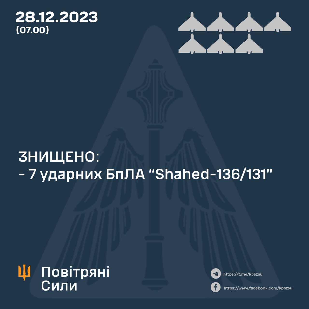 Ночная атака дронов по Украине. В Воздушных силах назвали количество сбитых "Шахедов"