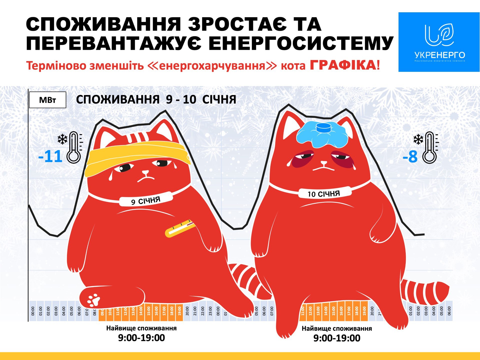 В Україні сьогодні оновили рекорд споживання електроенергії