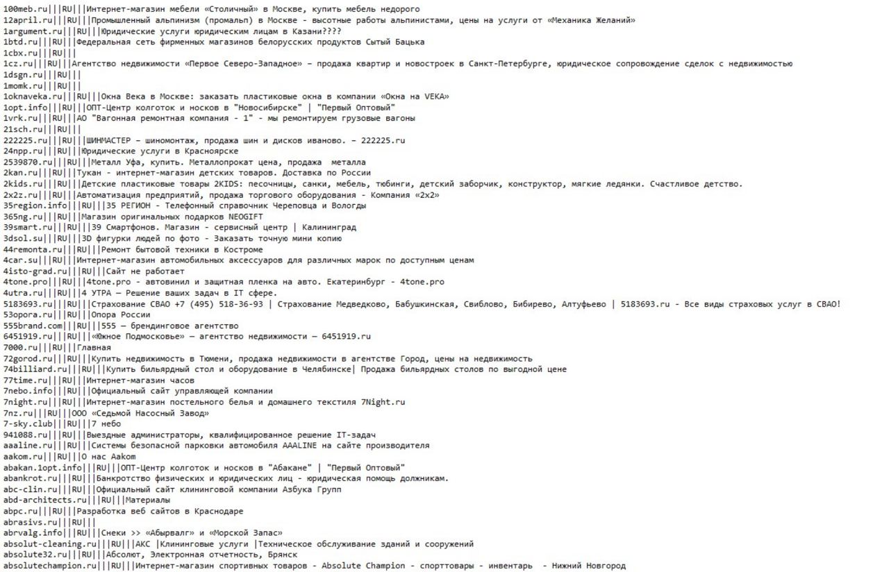 Українські хакери отримали 200 гігабайтів даних про організації в Росії: подробиці