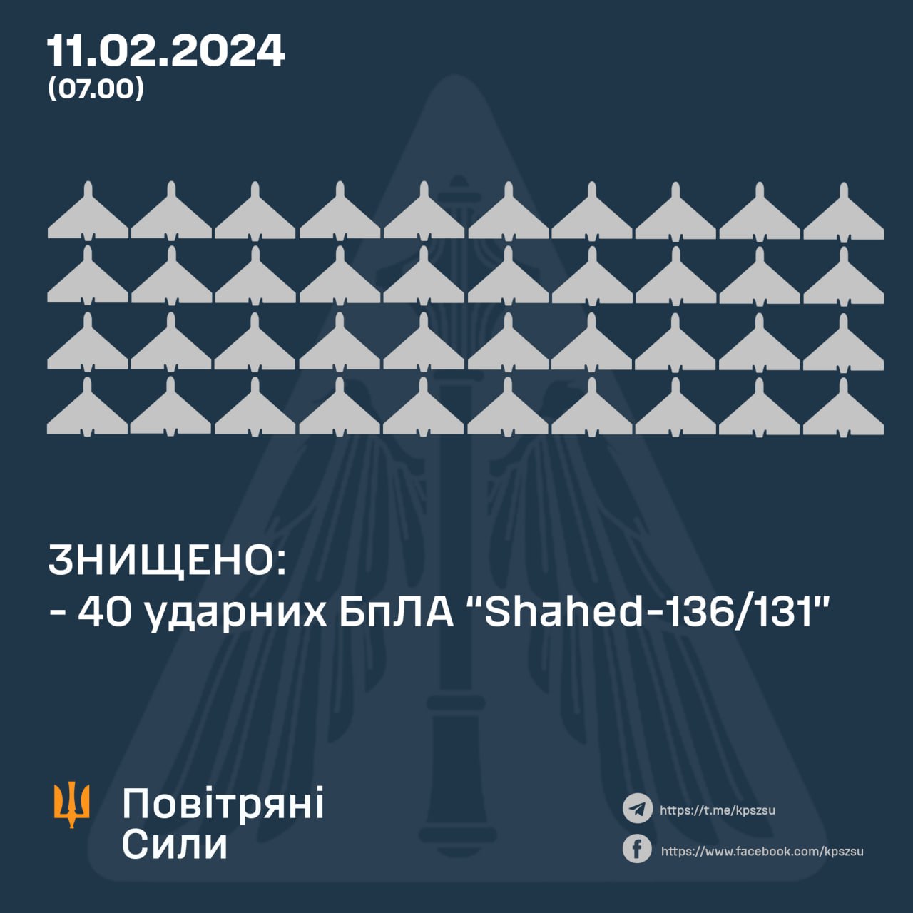 "Шахеди" збивали у 9 областях. У Повітряних силах розповіли про відбиття нічної атаки