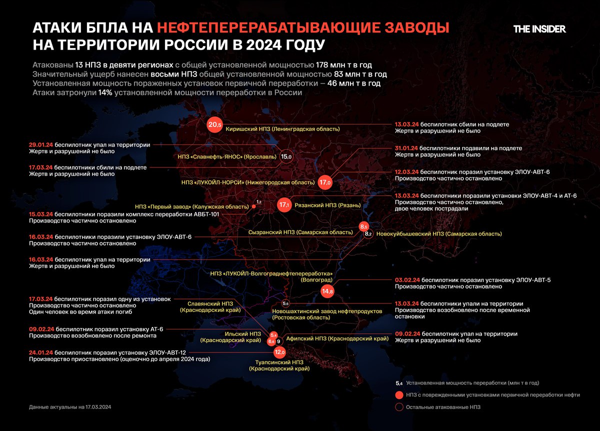 По российским НПЗ было совершено 15 атак в течение 2024 года, - The Insider