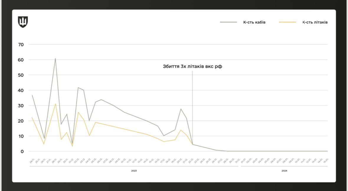 Бомбардування припиняються. Умєров на "Рамштайні" розповів про застосування західних ЗРК