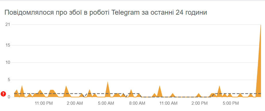 У Telegram спостерігаються проблеми в роботі