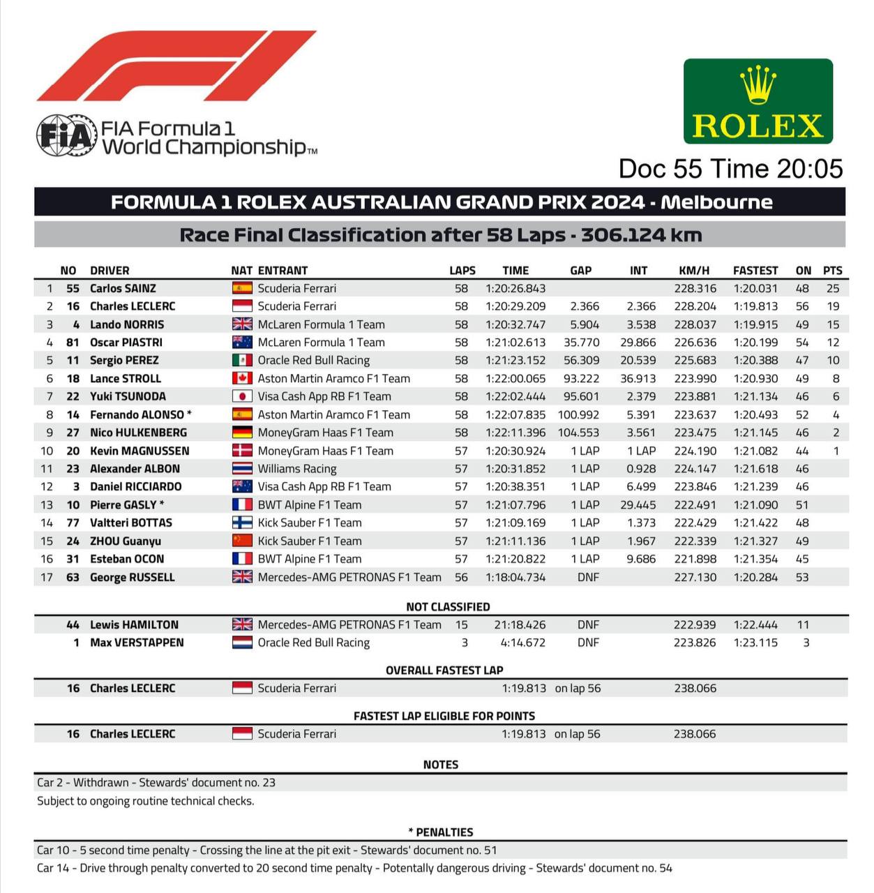 Алонсо отримав покарання за аварію "Мерседеса": як змінився протокол Гран-прі Австралії