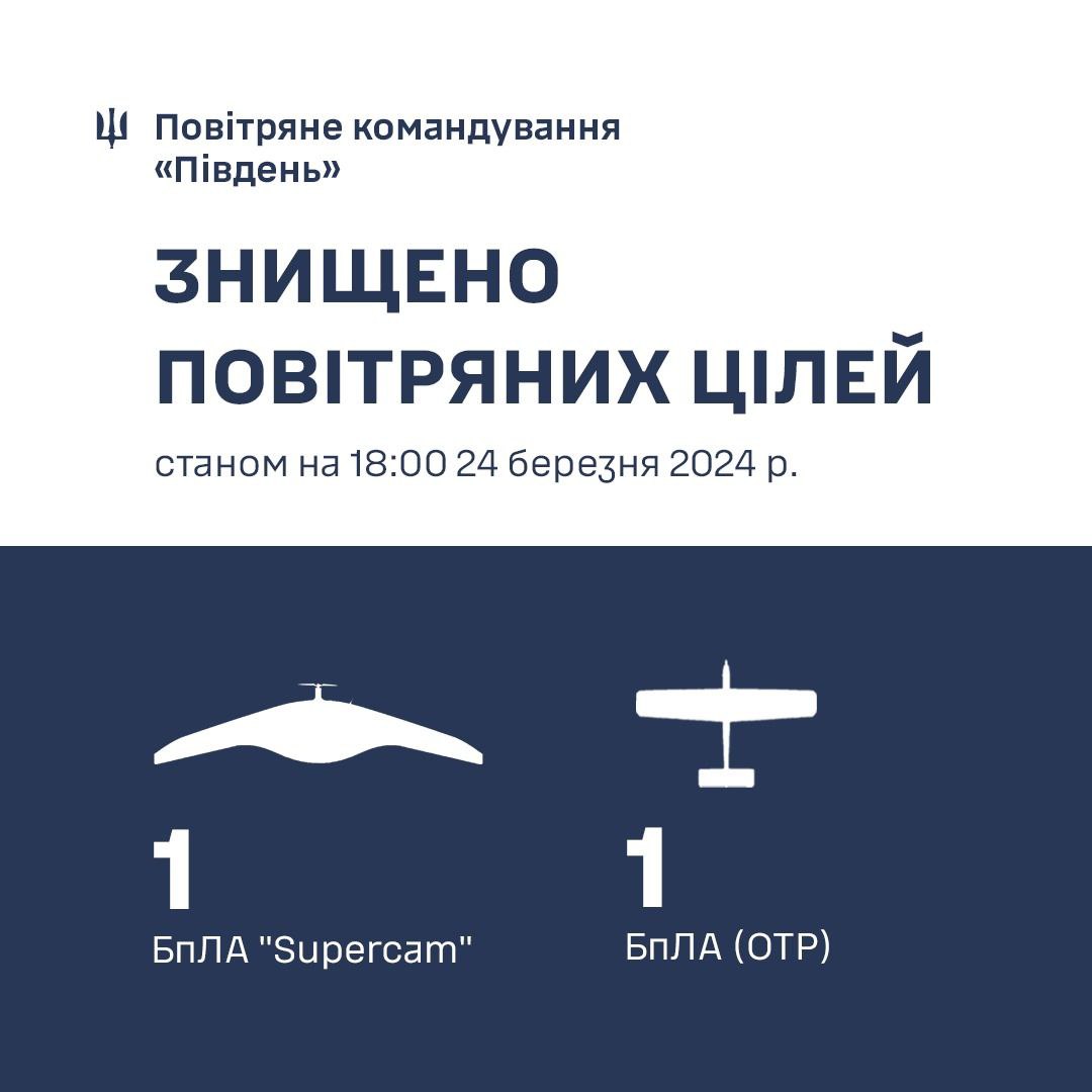 В Миколаївській області ППО знищила розвідувальні дрони росіян