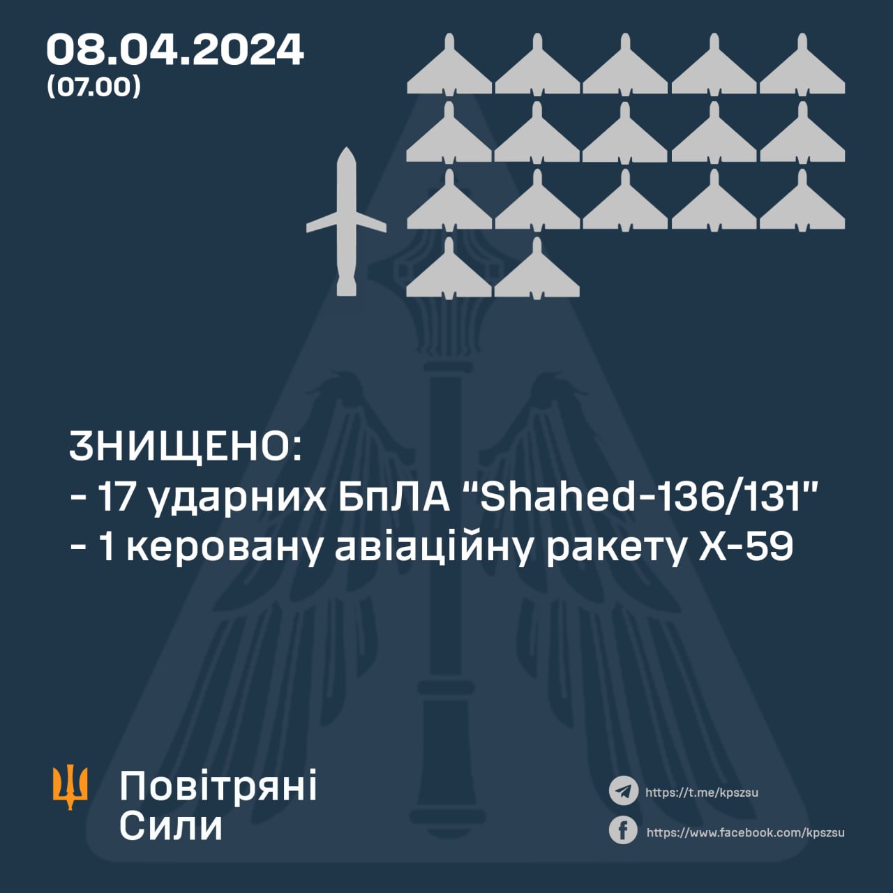 В ЗСУ розповіли про відбиття нічної російської повітряної атаки
