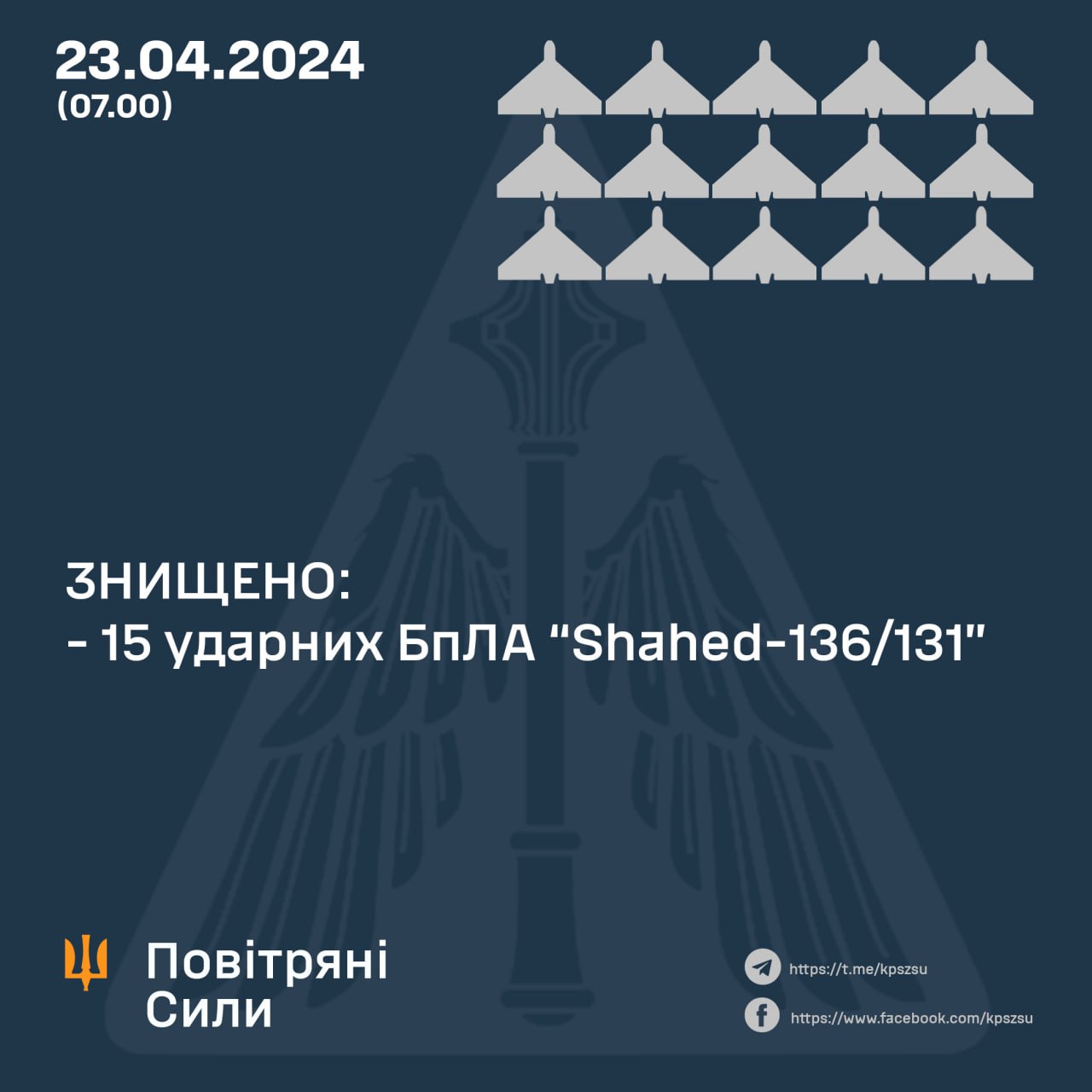 Ночная воздушная атака РФ по Украине: Силы обороны уничтожили почти все "Шахеды"