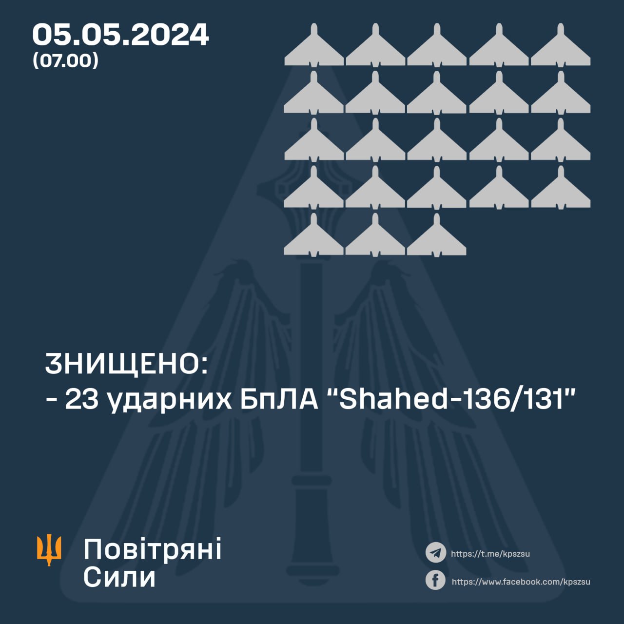 Нічна атака "Шахедів": ЗСУ знищили майже усі дрони росіян