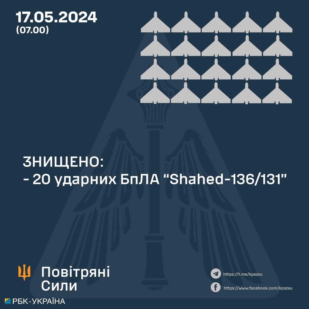 Нічна атака "Шахедів": оборонці українського неба збили усі безпілотники росіян