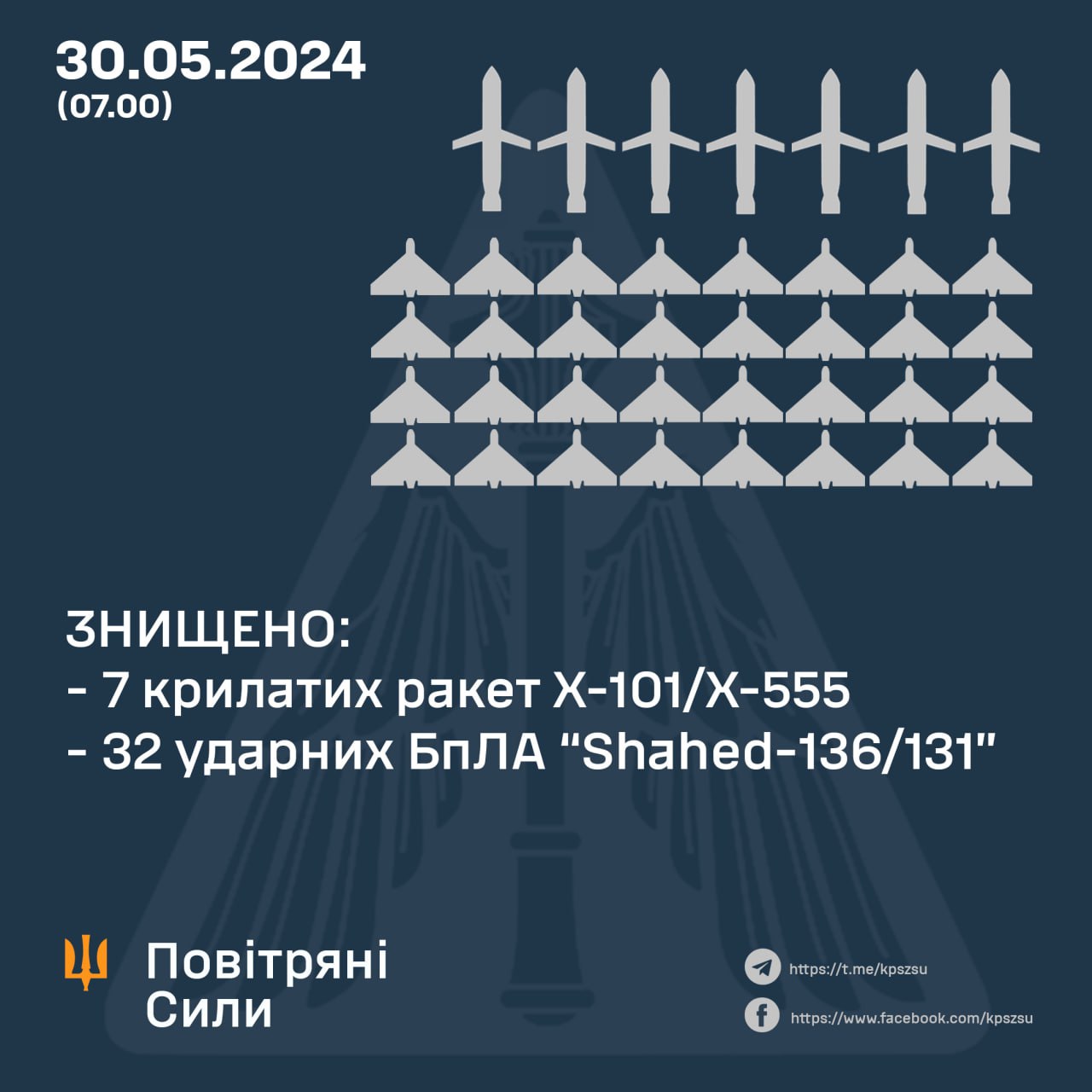 Олещук розповів про відбиття повітряної комбінованої атаки РФ по Україні цієї ночі