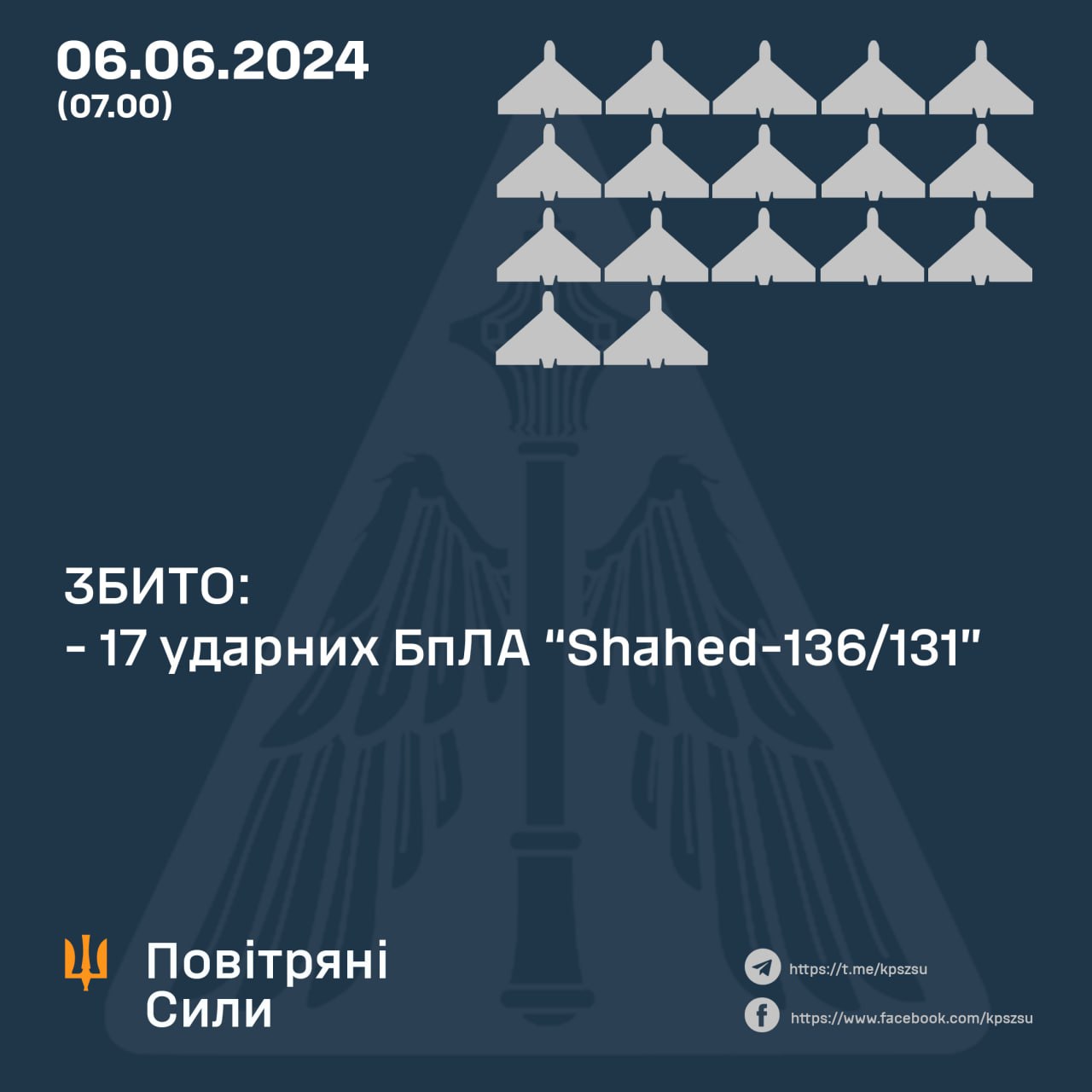 РФ цієї ночі запустила по Україні балістичні ракети та "Шахеди": як відпрацювала ППО