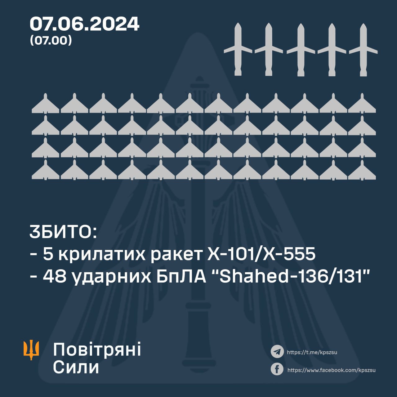 Олещук розповів про відбиття російської комбінованої атаки цієї ночі