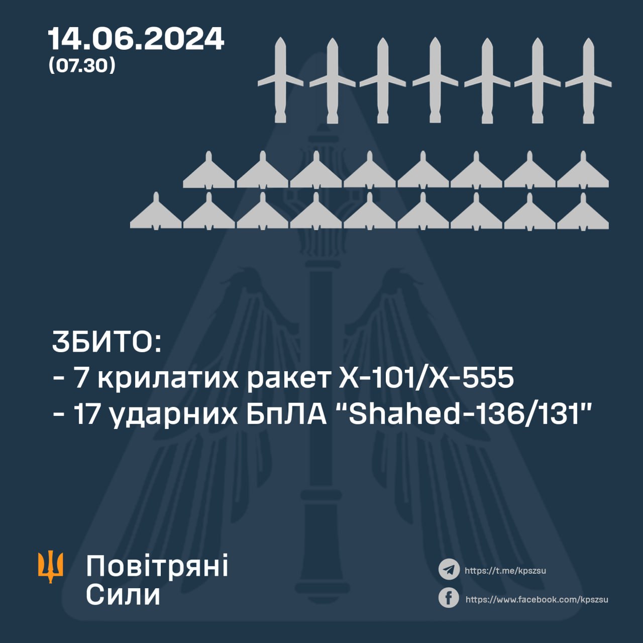 Комбінована повітряна атака РФ: Олещук розповів про збиття ворожих цілей