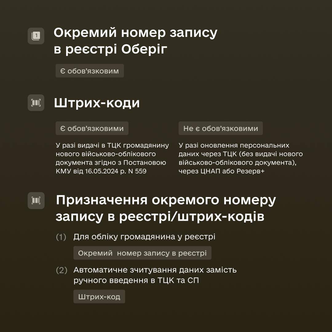Штрих-код в военном билете: Минобороны объяснило обязательно ли нужен