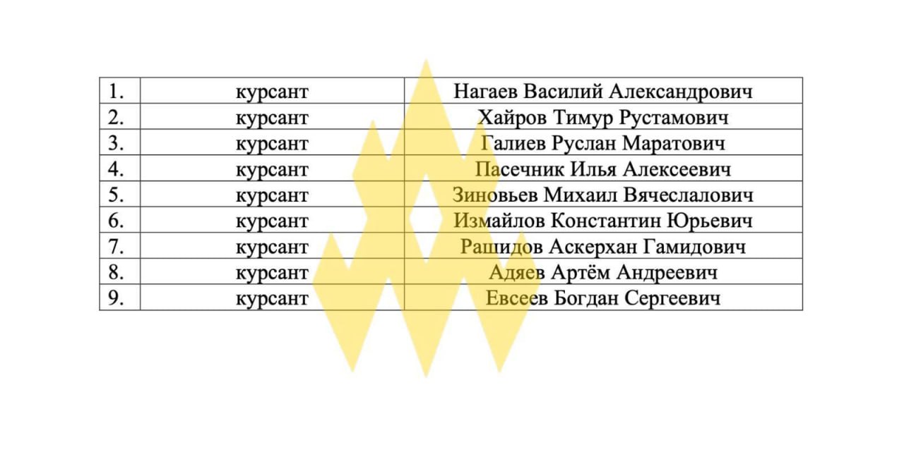 Росіяни відправили курсантів на війну проти України, - АТЕШ