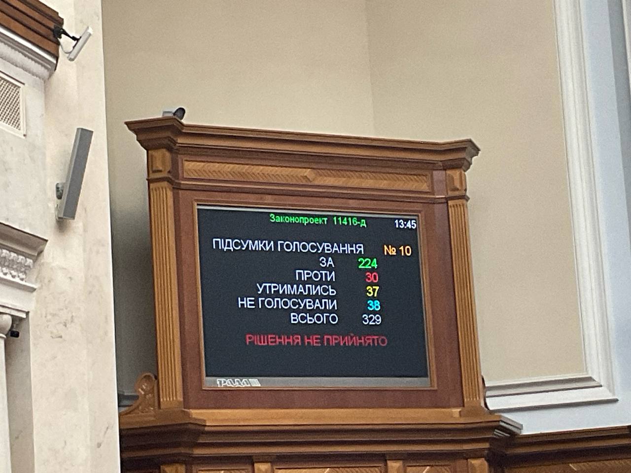 Рада провалила проєкт про збільшення податків на 30 млрд гривень