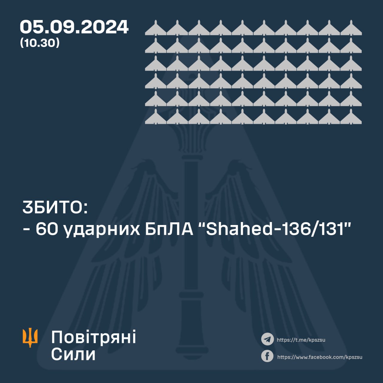 Росія атакувала Україну "Іскандером" та майже 80 дронами. Скільки збила ППО